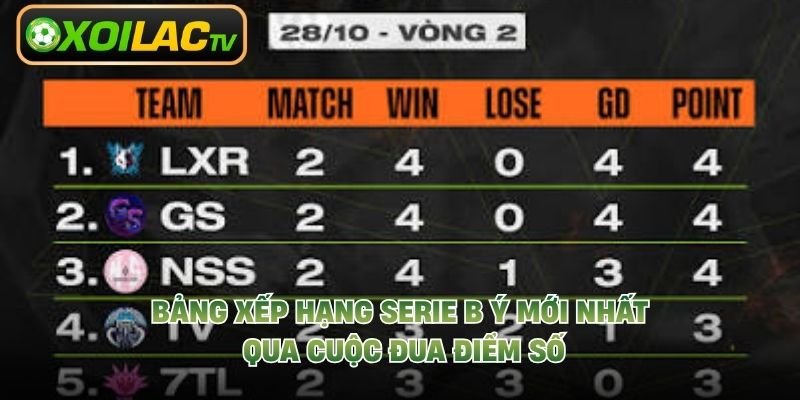Bảng Xếp Hạng Serie B Ý Mới Nhất – Qua Cuộc Đua Điểm Số